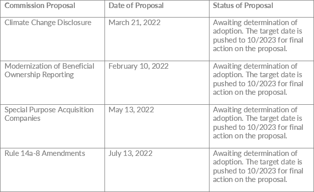 Commission Proposal Commission Proposal